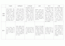 만2세영아반 평가인증에 맞춘 관찰일지 입니다. 2페이지