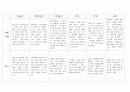 만2세영아반 평가인증에 맞춘 관찰일지 입니다. 7페이지
