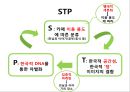 카페베네 위기극복위한 마케팅전략 수립 PPT : ( 카페베네 기업분석과 SWOT분석및 카페베네 위기극복위한 마케팅 STP,4P전략 제안) 18페이지