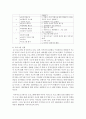 [지역사회복지론] 재가노인을 위한 지역사회연계프로그램을 하나 작성해보세요 (재가노인) 4페이지