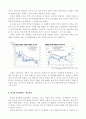 일본, 미국 양적완화의 분석과 한국 양적완화 정책의 전망 7페이지