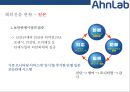 [안랩Ahn Lab] 안랩[Ahn Lab]해외진출 사례[미국.일본.중국.동남아시아] 27페이지