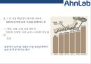 [안랩Ahn Lab] 안랩[Ahn Lab]해외진출 사례[미국.일본.중국.동남아시아] 29페이지