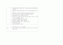 경막외혈종 케이스(간호사정부터 ~간호진단) A+++++ 24페이지