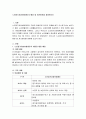 노인장기요양보험제도의 배경 및 개선방안을 설명 2페이지