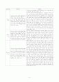 정신전문간호사 PTSD case study (PND 적용) 2페이지