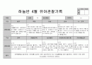 만5세 4월 관찰일지 2페이지