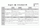 만5세 4월 관찰일지 4페이지