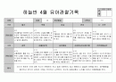 만5세 4월 관찰일지 7페이지
