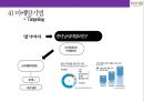 두리화장품&댕기머리 샴푸의 탈모시장 공략 성공[상품기획.마케팅.유통채널.중국진출] 40페이지