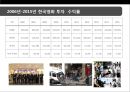 한국영화산업 분석[korea Movie Industry Analysis] 18페이지
