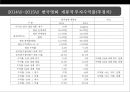 한국영화산업 분석[korea Movie Industry Analysis] 20페이지