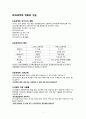 프로젝트법정리 2페이지