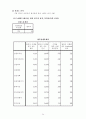 SPSS-사회조사분석(학업성적에 영향을 미치는 변수) 24페이지