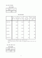 SPSS-사회조사분석(학업성적에 영향을 미치는 변수) 25페이지