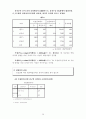 SPSS-사회조사분석(학업성적에 영향을 미치는 변수) 30페이지