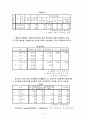 SPSS-사회조사분석(학업성적에 영향을 미치는 변수) 33페이지