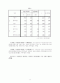 SPSS-사회조사분석(학업성적에 영향을 미치는 변수) 40페이지