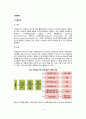 [신장질환] 신장질환의 종류와 증상 및 치료 - 신증후군, 급성신부전, 만성신부전, 신결석의 원인과 증상 및 치료방법((영양치료, 약물치료) 2페이지