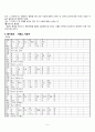 국어사 레포트 5페이지