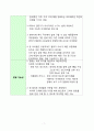 골라먹는 재미가 있는 Assembly Pizza  Take out 전문점 우수 창업 제안서 7페이지
