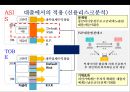 핀테크 산업의 현황 및 금융혁신[Status and financial innovation of the fin-Tech Industry] 21페이지