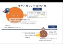 핀테크 산업의 현황 및 금융혁신[Status and financial innovation of the fin-Tech Industry] 22페이지