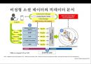 핀테크 산업의 현황 및 금융혁신[Status and financial innovation of the fin-Tech Industry] 26페이지