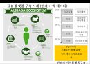 핀테크 산업의 현황 및 금융혁신[Status and financial innovation of the fin-Tech Industry] 28페이지
