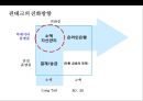 핀테크 산업의 현황 및 금융혁신[Status and financial innovation of the fin-Tech Industry] 30페이지