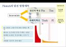 핀테크 산업의 현황 및 금융혁신[Status and financial innovation of the fin-Tech Industry] 31페이지