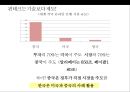 핀테크 산업의 현황 및 금융혁신[Status and financial innovation of the fin-Tech Industry] 33페이지