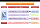 핀테크 산업의 현황 및 금융혁신[Status and financial innovation of the fin-Tech Industry] 36페이지