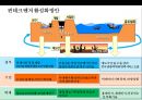 핀테크 산업의 현황 및 금융혁신[Status and financial innovation of the fin-Tech Industry] 37페이지