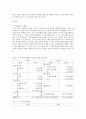 [가계재무관리 A+] 학생 자신의 가계를 대상으로 한 장기재무설계(5~10년) 및 단기재무설계(1년)의 결과를 다음과 같은 절차에 따라 제시하시오 2페이지