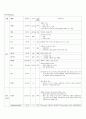 Gastroenteritis  colitis  아동간호학 장염 7페이지