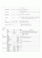 Gastroenteritis  colitis  아동간호학 장염 8페이지