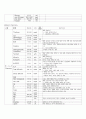 Gastroenteritis  colitis  아동간호학 장염 9페이지