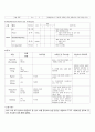 Gastroenteritis  colitis  아동간호학 장염 10페이지