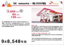 SK 네트웍스 주유소마케팅 전략[SK Networks service stations marketing strategy] 4페이지
