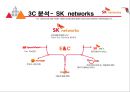 SK 네트웍스 주유소마케팅 전략[SK Networks service stations marketing strategy] 5페이지