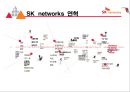 SK 네트웍스 주유소마케팅 전략[SK Networks service stations marketing strategy] 6페이지