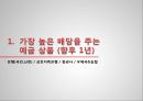 화폐와 금융,은행(국민,신한)  상호저축은행  증권사  우체국&농협,시장연동형 또는 실적 배당형 상품 3페이지