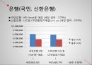 화폐와 금융,은행(국민,신한)  상호저축은행  증권사  우체국&농협,시장연동형 또는 실적 배당형 상품 4페이지