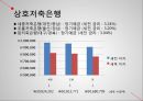화폐와 금융,은행(국민,신한)  상호저축은행  증권사  우체국&농협,시장연동형 또는 실적 배당형 상품 5페이지