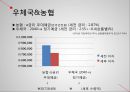 화폐와 금융,은행(국민,신한)  상호저축은행  증권사  우체국&농협,시장연동형 또는 실적 배당형 상품 7페이지