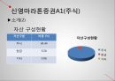 화폐와 금융,은행(국민,신한)  상호저축은행  증권사  우체국&농협,시장연동형 또는 실적 배당형 상품 18페이지