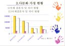 다문화 가정 현황,다문화 가정의 문제점,다문화 가정의 해결방안,결혼과 가족,국제결혼가정,이주노동자가정,다문화가정 지원법 7페이지