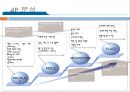 패밀리 레스토랑,아웃벡 빕스,T.G.I, 베니건스,브랜드마케팅,서비스마케팅,글로벌경영,사례분석,swot,stp,4p 8페이지