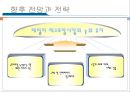 패밀리 레스토랑,아웃벡 빕스,T.G.I, 베니건스,브랜드마케팅,서비스마케팅,글로벌경영,사례분석,swot,stp,4p 16페이지